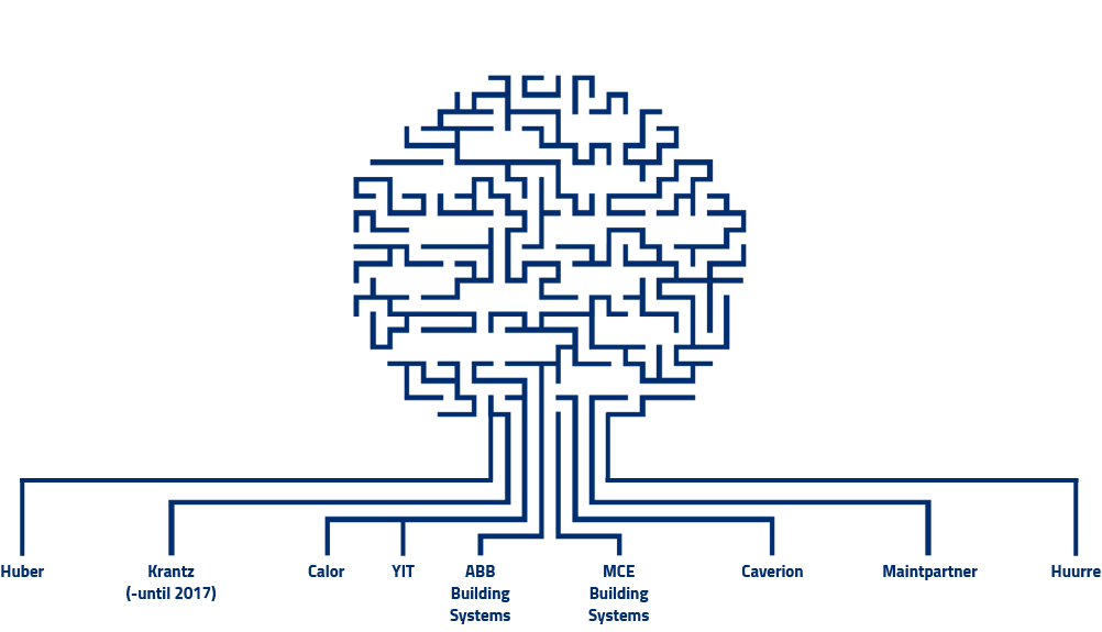 This tree only shows some of the many acquisitions that formed the Caverion we are today.